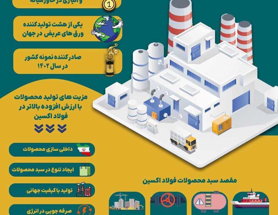 فولاد اکسین خوزستان پیشتاز در تولید محصولات با ارزش افزوده بالاتر