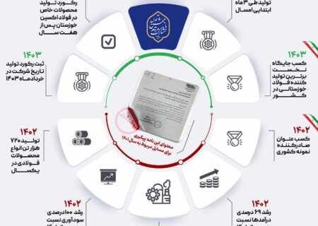 خیز فولاد مردان اکسین برای ثبت رکوردهای جدید تولید در سال ۱۴۰۳