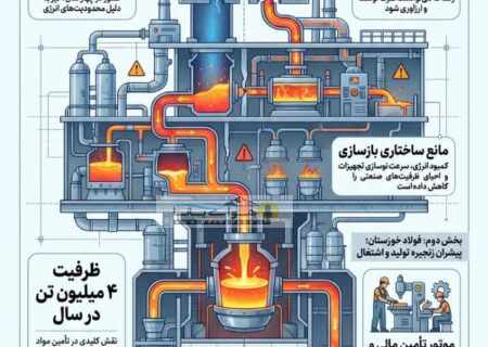 صنعتی که جنگ متوقفش نکرد؛ ناترازی انرژی متوقف خواهد کرد
