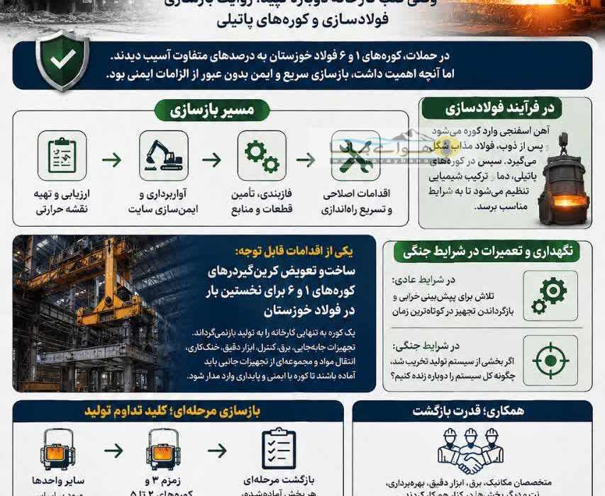 زمزم ۳؛ وقتی بازسازی یعنی ساختن دوباره