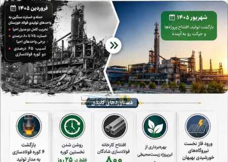 💠فولاد خوزستان؛ روایت یک بازگشت وقتی قلب کارخانه دوباره تپید؛ روایت بازسازی فولادسازی و کوره‌های پاتیلی