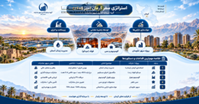 vدستاوردهای سفر نظارتی مدیرعامل گروه سرمایه‌گذاری سپهر صادرات به کرمان؛ از خیز برای توسعه زنجیره فلزات اساسی تا مشارکت در طرح‌های زیرساختی استان